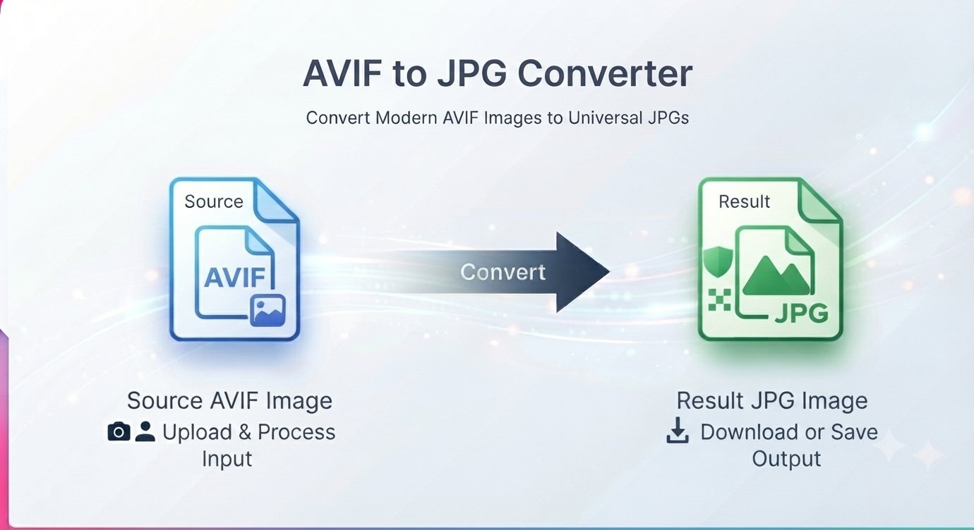 AVIF to JPG Converter